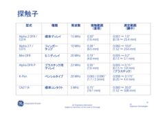 CL5　Probeのサムネイル