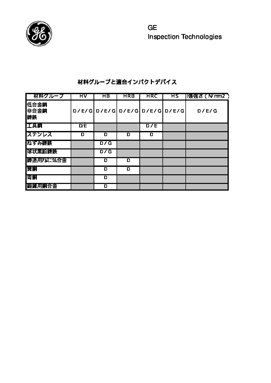 材料グループと適合インパクトデバイスのサムネイル